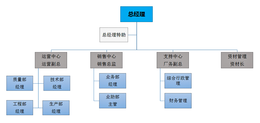 公司架構(gòu).jpg